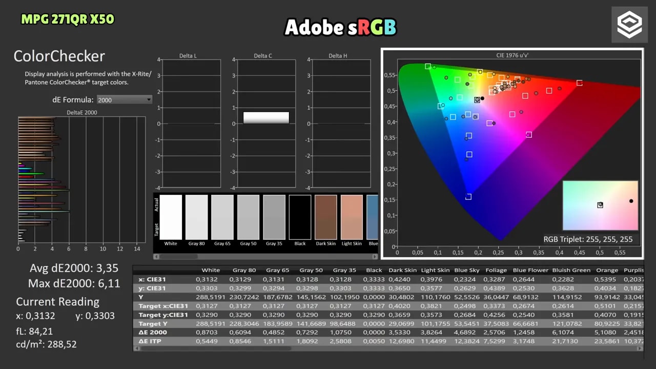 ColorChecker del MSI MPG 271QR X50 en modo Adobe sRGB (delta E por tonos y gamut CIE 1976 u'v')