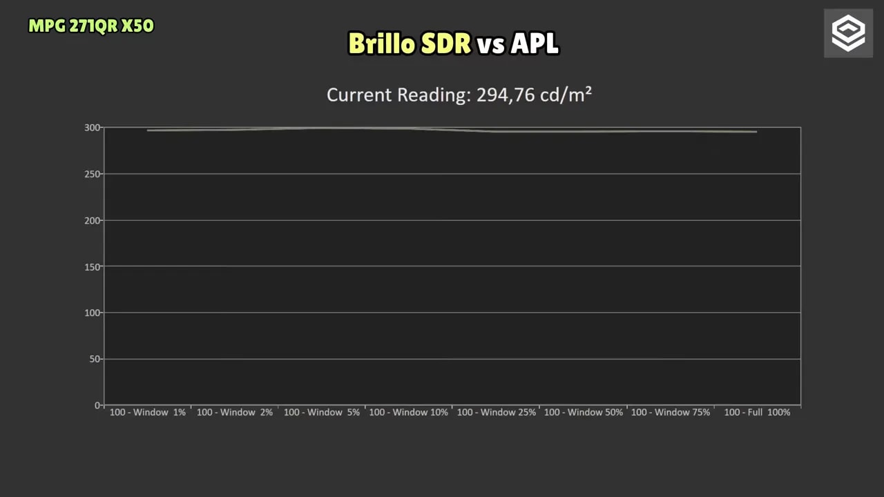 Gráfico de brillo en SDR del MSI MPG 271QR X50 comparando 1% a 100% de APL