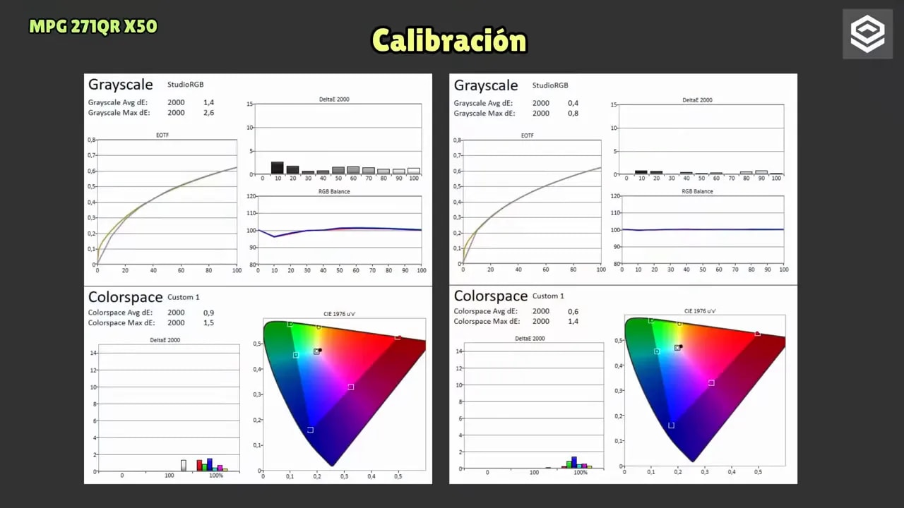 Gráficas de calibración del MSI MPG 271QR X50 con datos de grises, balance RGB y gamut