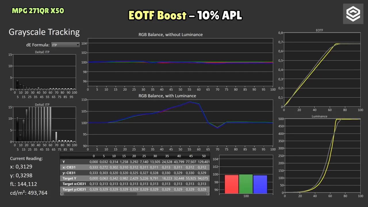 Gráfico EOTF Boost del MSI MPG 271QR X50 con 2% de APL y tracking