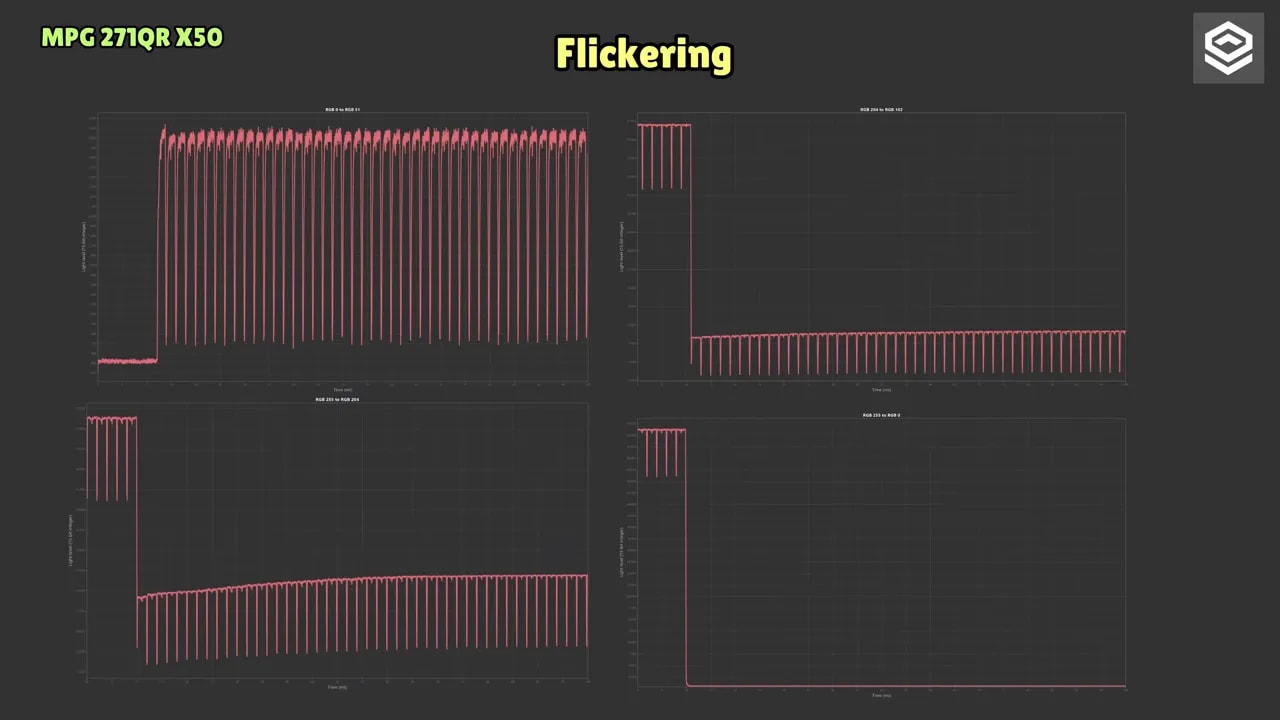 Gráficas de flickering del MSI MPG 271QR X50 con señal y mediciones