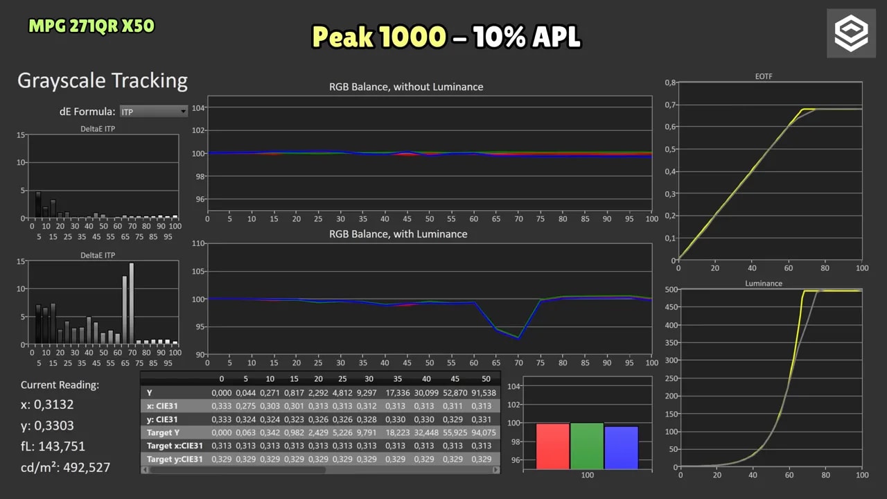 Gráficas de calibración Peak 1000 del MSI MPG 271QR X50 en 10% APL