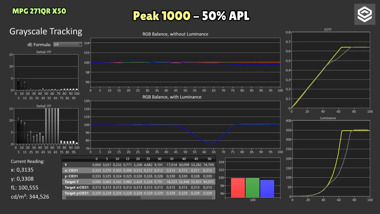Gráficas de calibración Peak 1000 del MSI MPG 271QR X50 en 50% APL