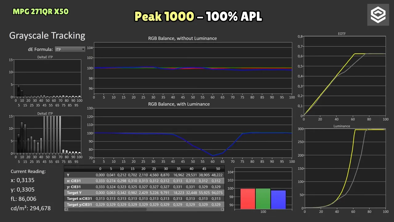 Gráficas de calibración Peak 1000 del MSI MPG 271QR X50 en 50% APL