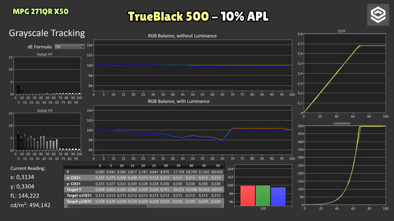True Black 500 del MSI MPG 271QR X50 con 10% de APL: gráficos de grayscale tracking, balance RGB y EOTF