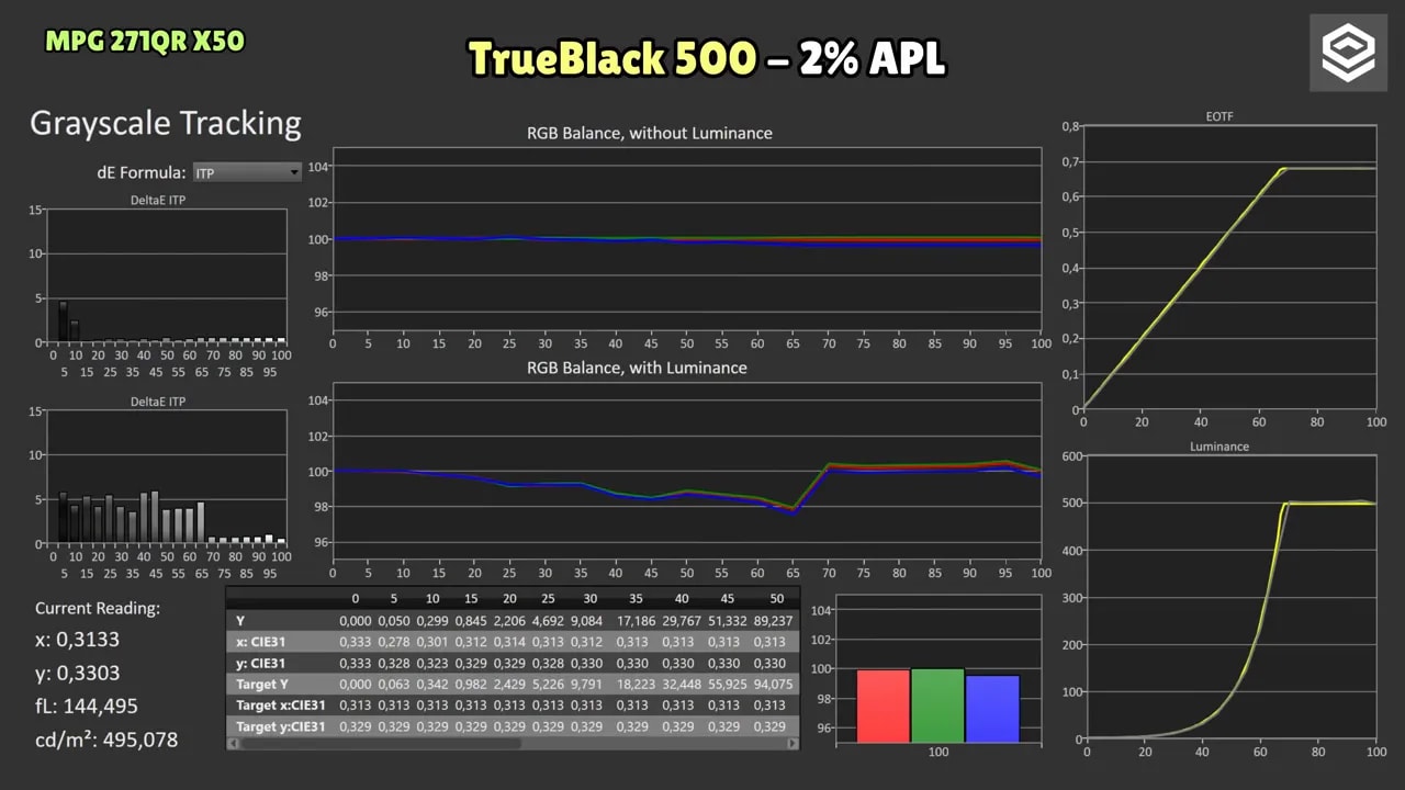 True Black 500 del MSI MPG 271QR X50 con 2% de APL: seguimiento de grises y curva EOTF