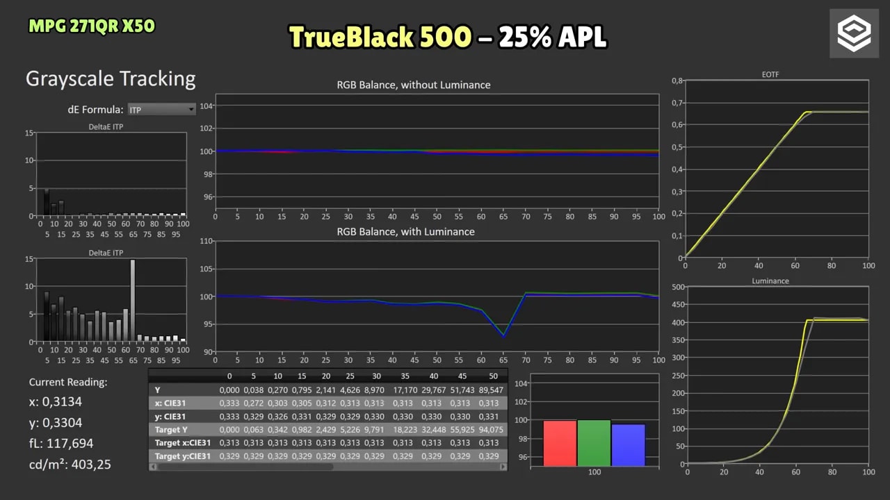 True Black 500 del MSI MPG 271QR X50 con 25% de APL: degradado, balance RGB con luminancia y EOTF