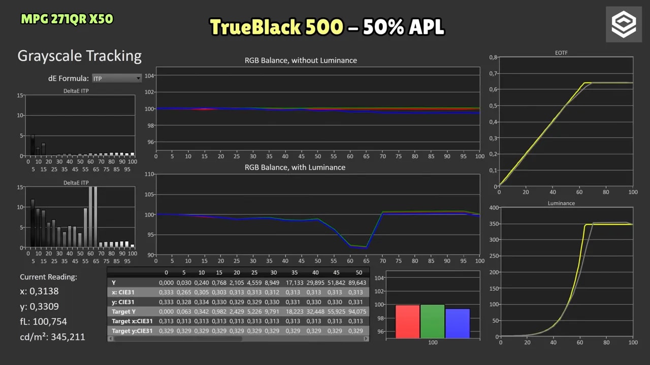 True Black 500 del MSI MPG 271QR X50 con 50% de APL: grayscale tracking y respuesta EOTF