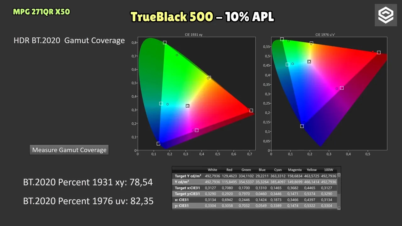Gráficas ColorChecker del MSI MPG 271QR X50 en modo True Black 500 al 10% de APL