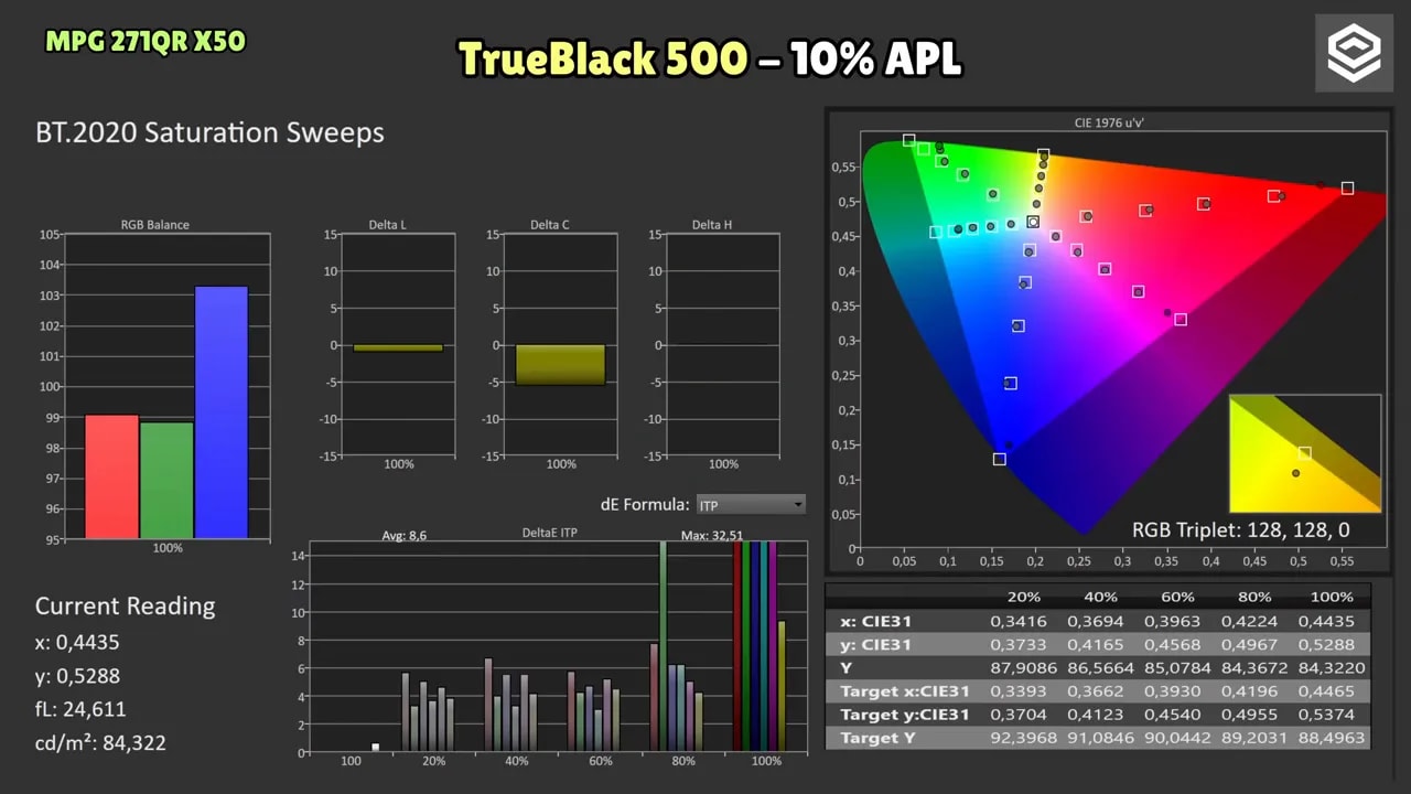 Mapa de cromaticidad y barras de error del MSI MPG 271QR X50 en True Black 500 al 10% de APL