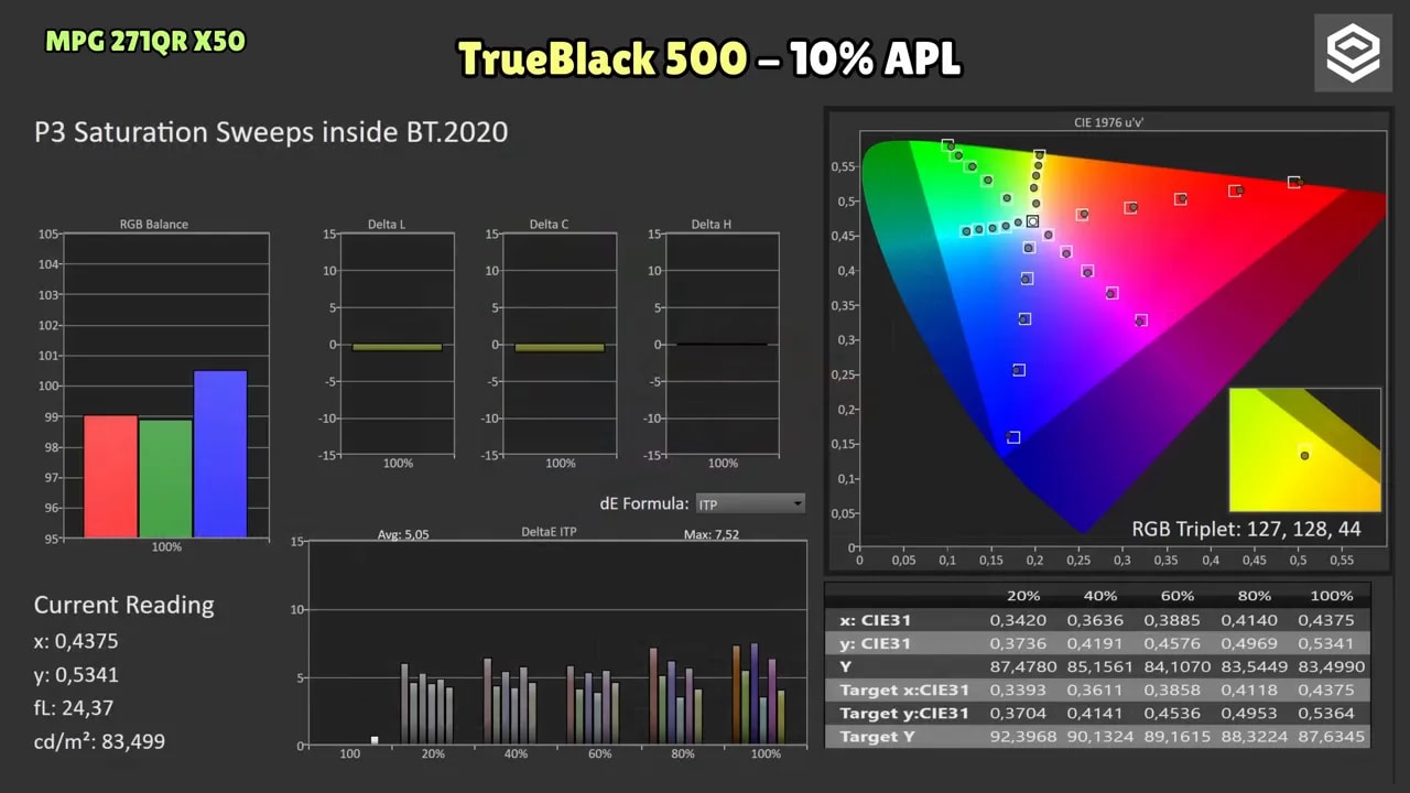 Volumen de color CIE L*a*b* del MSI MPG 271QR X50 en HDR (BT.2020 y DCI-P3)