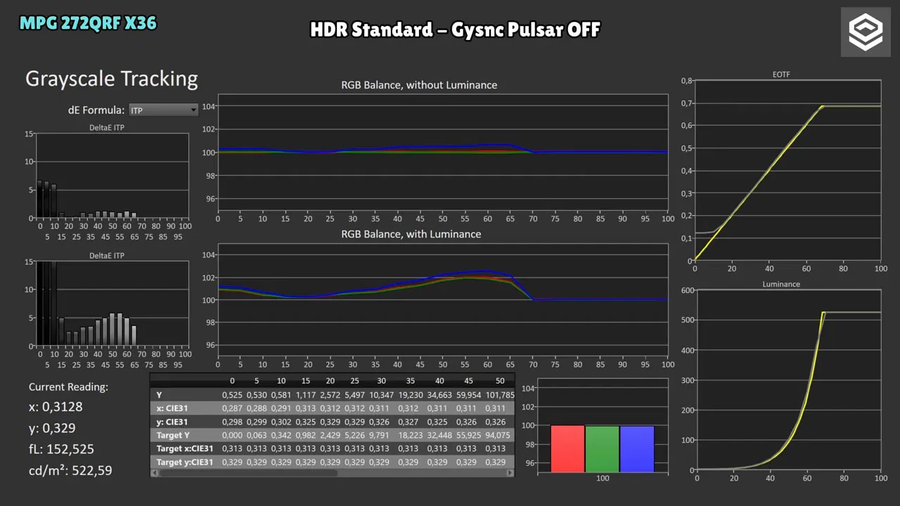 Gráficos de calibración y EOTF del MSI MPG 272QRF en modo HDR estándar con G-SYNC Pulsar apagado