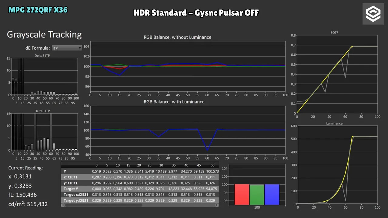 Gráficos de calibración y EOTF del MSI MPG 272QRF en modo HDR estándar con G-SYNC Pulsar apagado