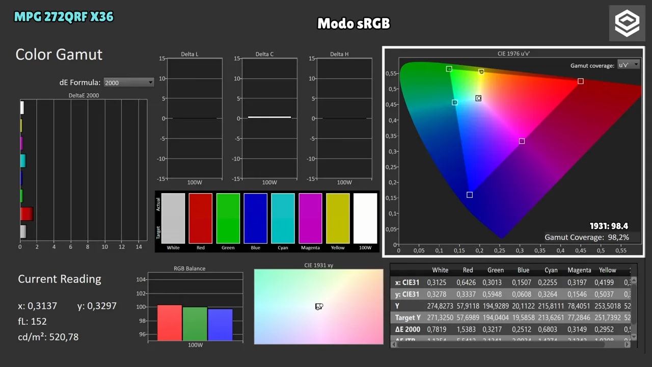 Panel de medición del color del MSI MPG 272QRF X36 en modo Standard 6500K gamma 2.2: gamut y comparación con Adobe RGB