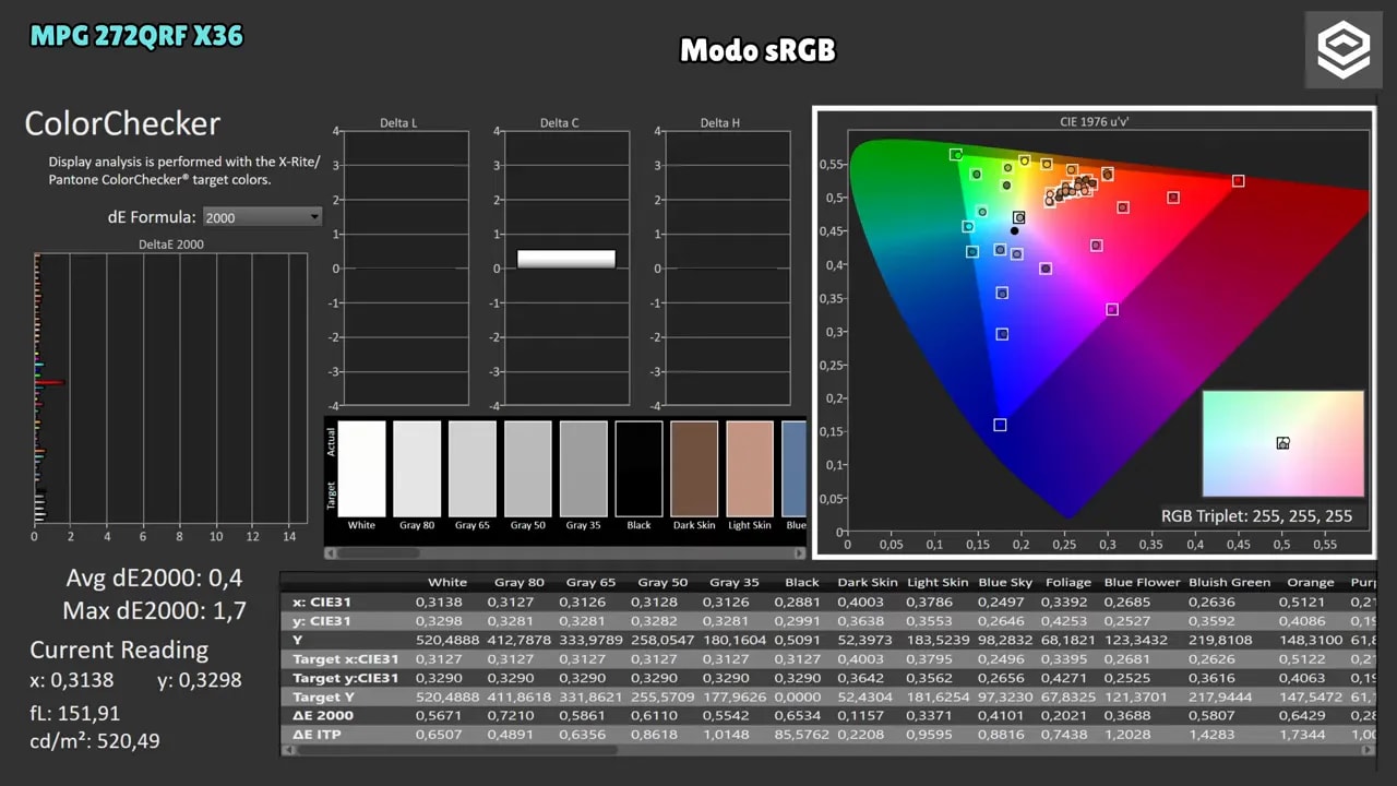 Panel de medición del color del MSI MPG 272QRF X36 en modo Standard 6500K gamma 2.2: gamut y comparación con Adobe RGB