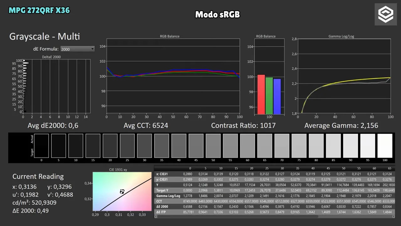 Panel de medición del color del MSI MPG 272QRF X36 en modo Standard 6500K gamma 2.2: gamut y comparación con Adobe RGB