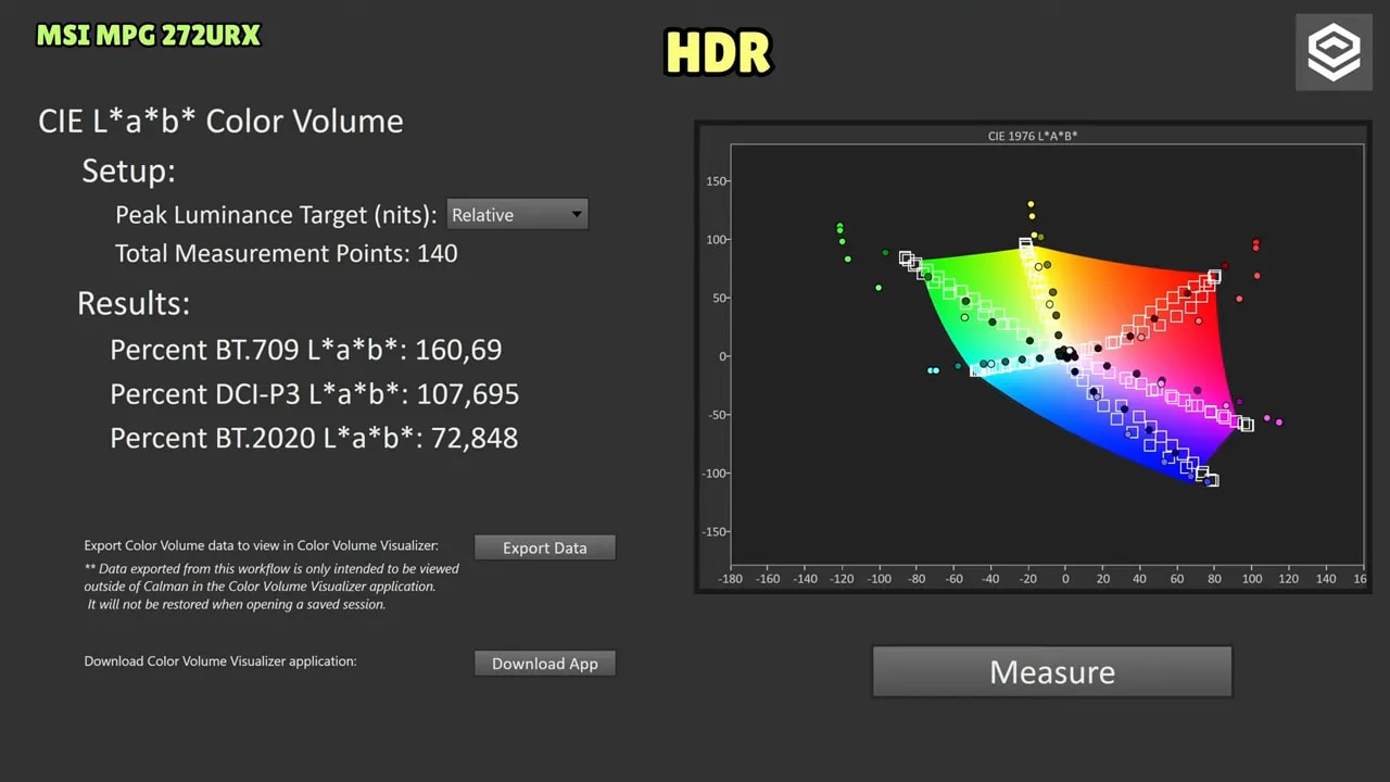 Gráfico de Color Volume del MSI MPG 272URX en modo HDR con cobertura BT.709, DCI-P3 y BT.2020