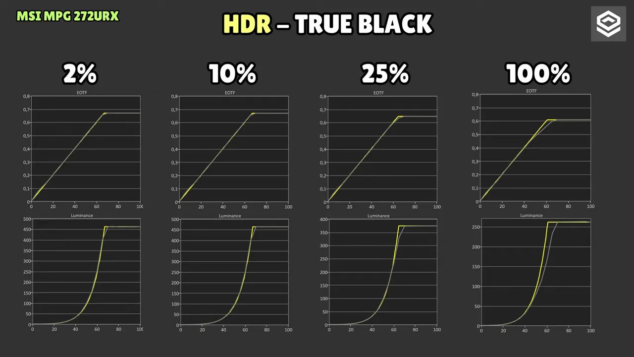Menú del MSI MPG 272URX con “True Black 400” y ajustes de HDR y DisplayHDR