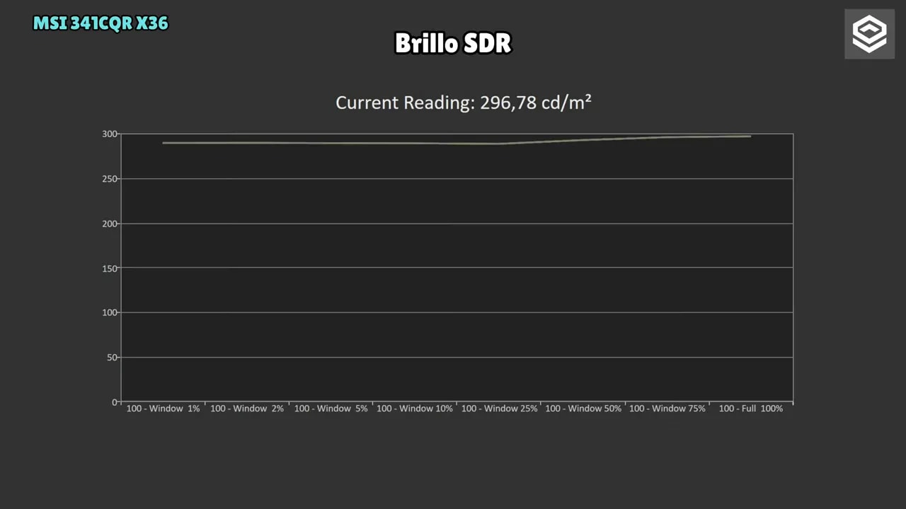 MSI MPG 341CQR X36 en uso con brillo SDR, escena de videojuego en pantalla