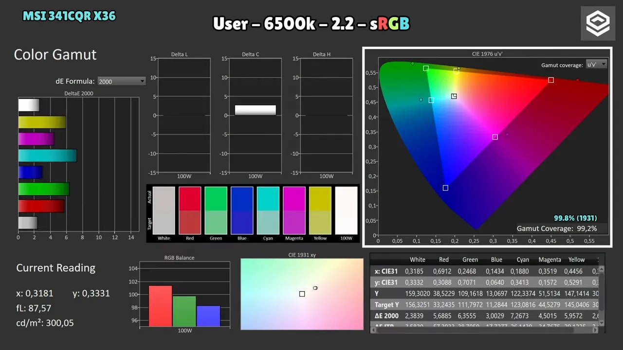 Resultados del ColorChecker del MSI MPG 341CQR X36 con dE y tabla de lecturas