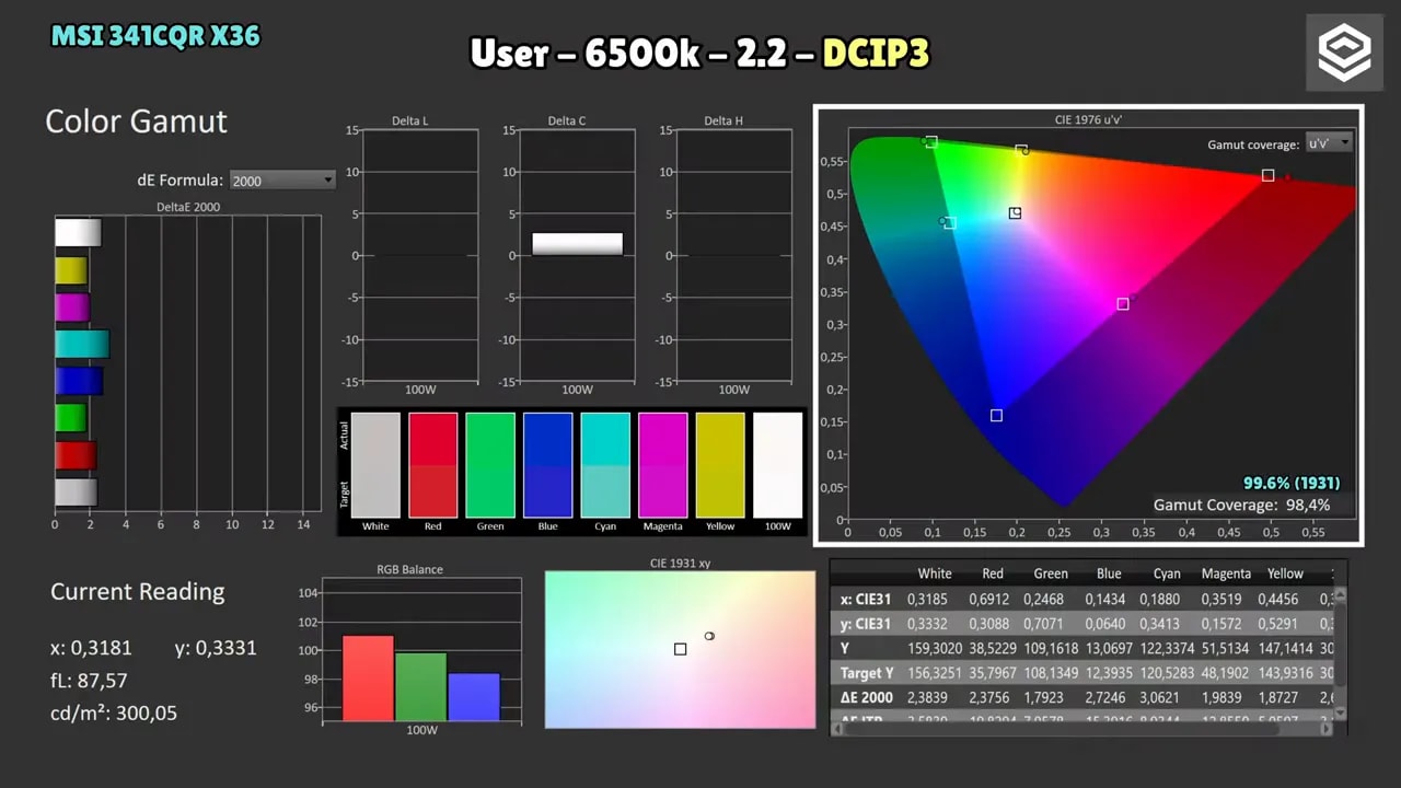 Resultados del ColorChecker del MSI MPG 341CQR X36 con dE y tabla de lecturas