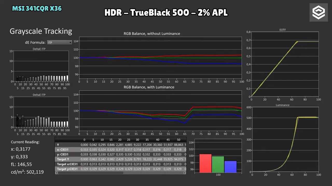 Gráficos de brillo HDR del MSI MPG 341CQR X36: TrueBlack 500, EOTF Boost y Peak 1300