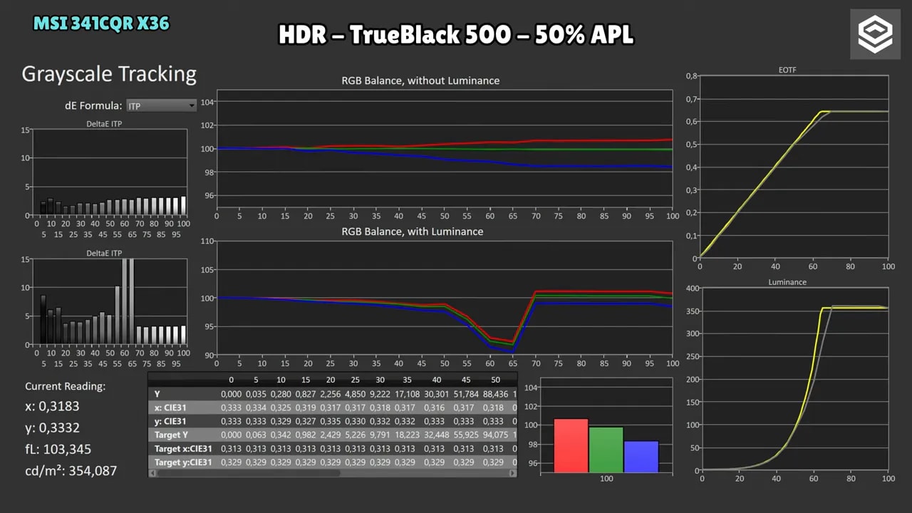 Gráficos de brillo HDR del MSI MPG 341CQR X36: TrueBlack 500, EOTF Boost y Peak 1300