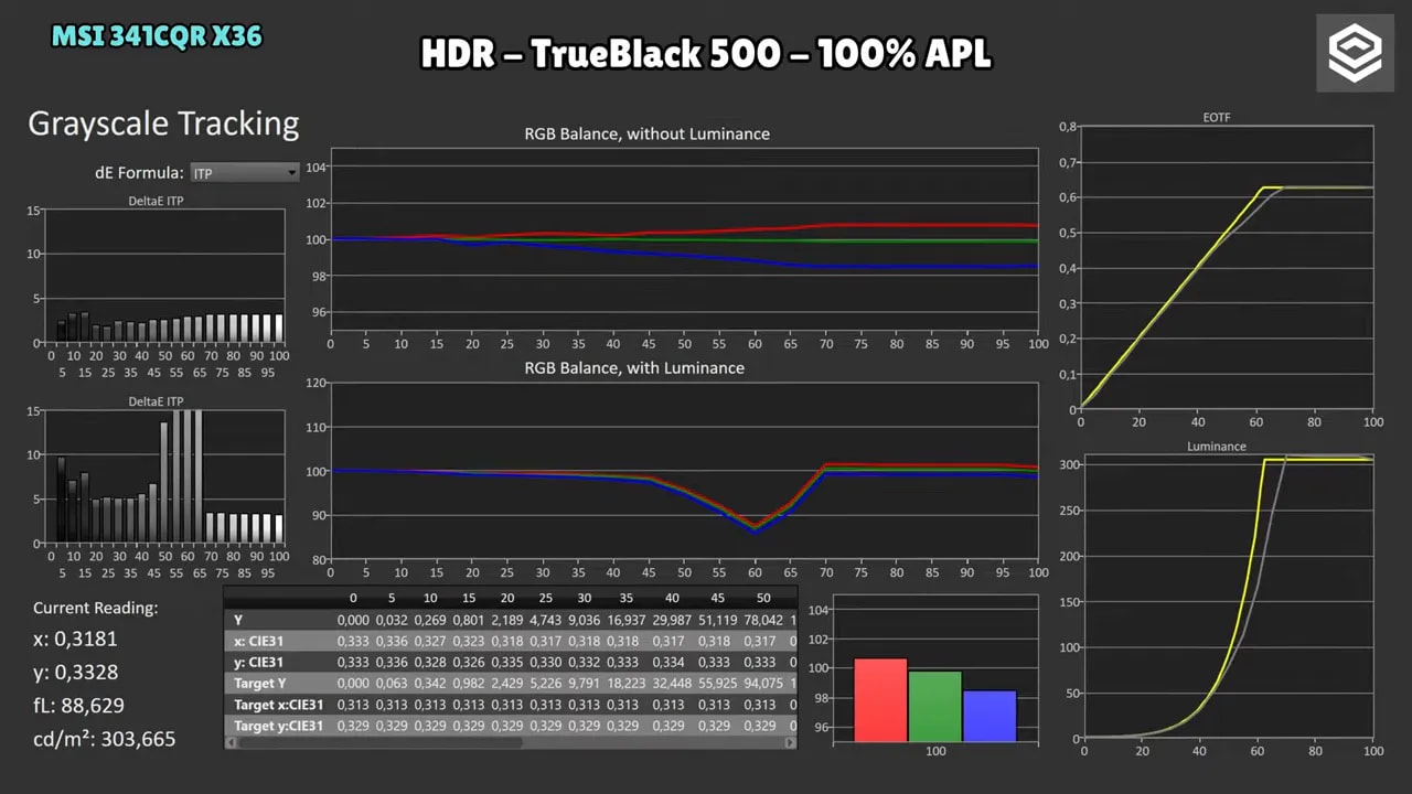 Gráficos de brillo HDR del MSI MPG 341CQR X36: TrueBlack 500, EOTF Boost y Peak 1300
