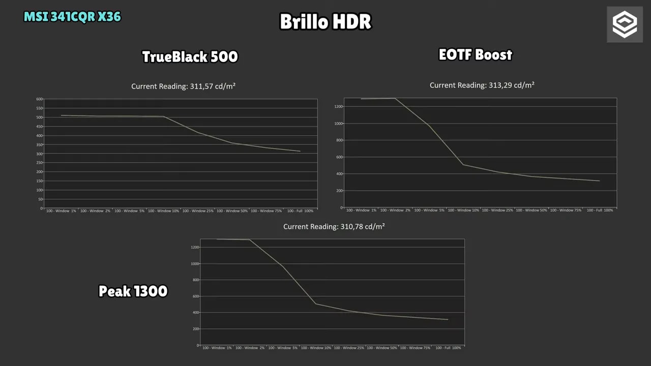 Gráficos de brillo HDR del MSI MPG 341CQR X36: TrueBlack 500, EOTF Boost y Peak 1300