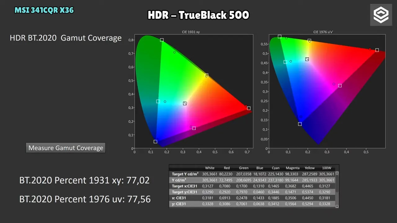 Comparativa HDR BT.2020 del MSI MPG 341CQR X36 frente a otros OLED
