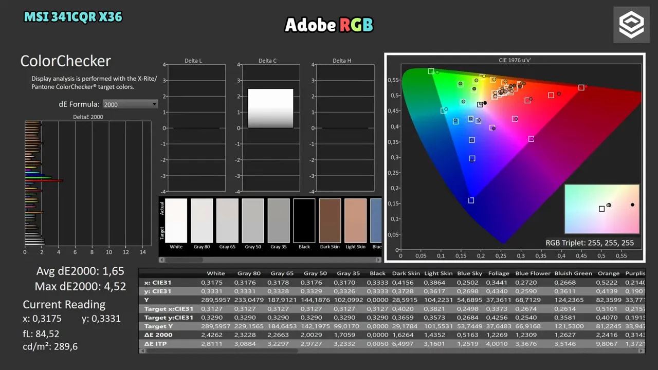 Resultados de calibración del MSI MPG 341CQR X36 en modo Adobe RGB con diagrama de cobertura y métricas de color