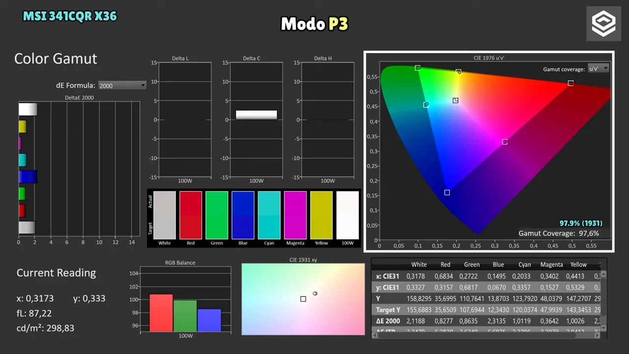 Gráficas de calibración del modo P3 en el MSI MPG 341CQR X36 con cobertura de gama CIE 1976