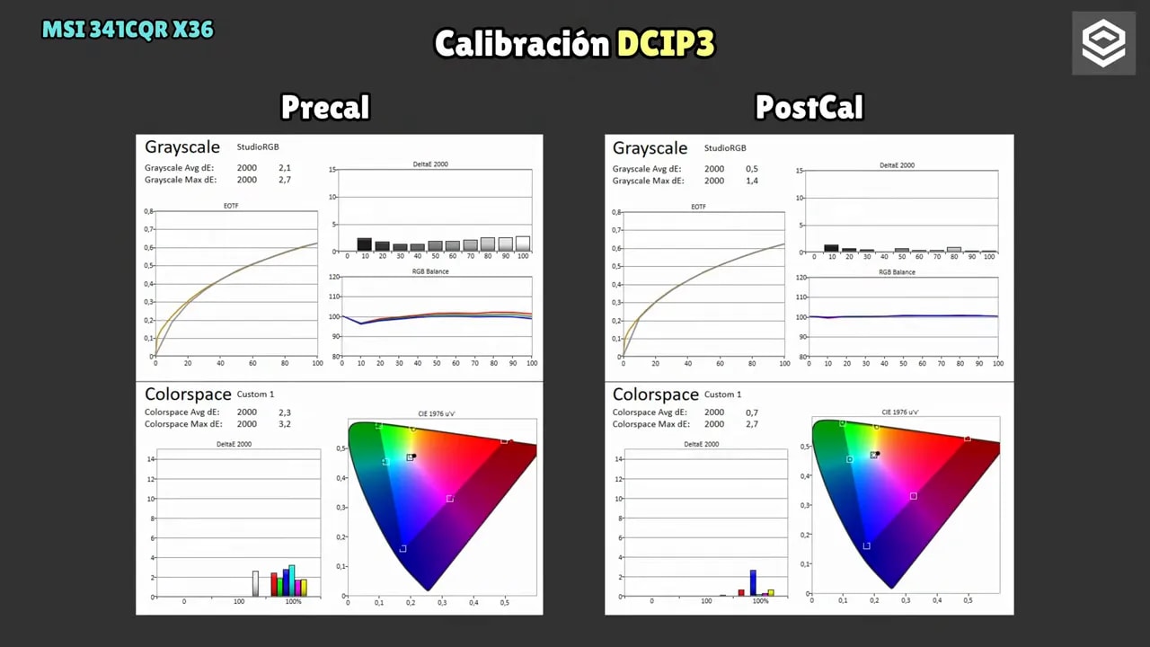 Pantalla de medición del MSI MPG 341CQR X36 en modo sRGB con gráficas de balance RGB, gamma y lectura de color