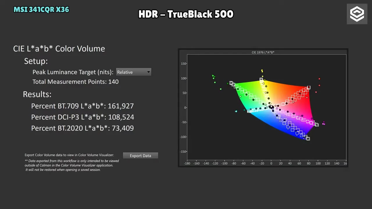 Volumen de color HDR True Black 500 del MSI MPG 341CQR X36 con gráfico CIE L*a*b*