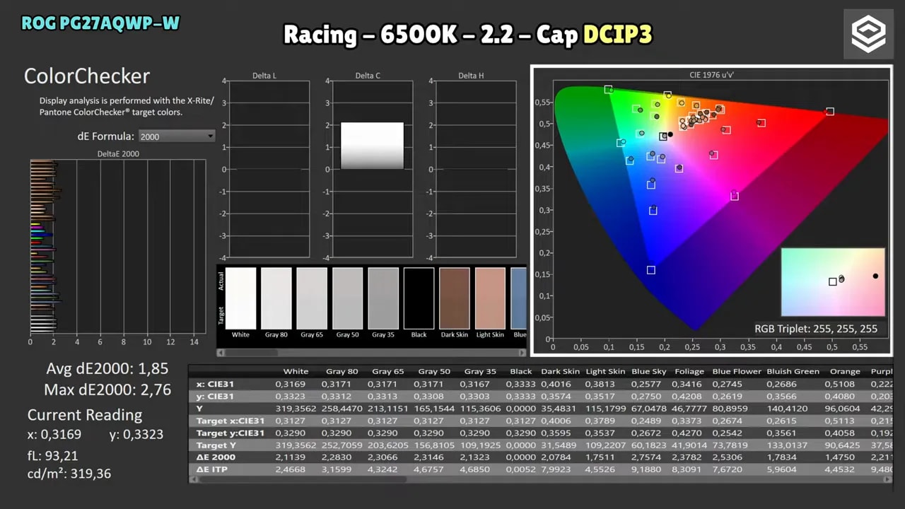 Menú OSD del Asus ROG Swift PG27AQWP-W mostrando ajustes de espacio de color como sRGB y DCI-P3