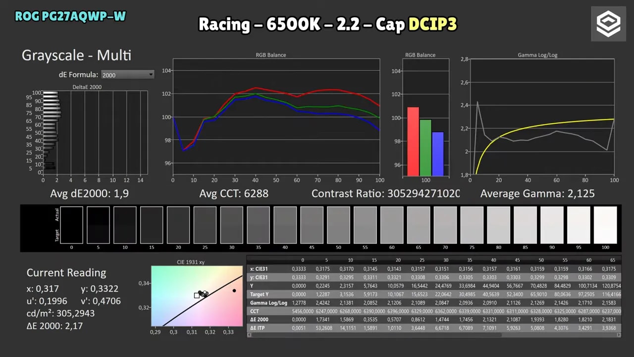 Menú OSD del Asus ROG Swift PG27AQWP-W mostrando ajustes de espacio de color como sRGB y DCI-P3