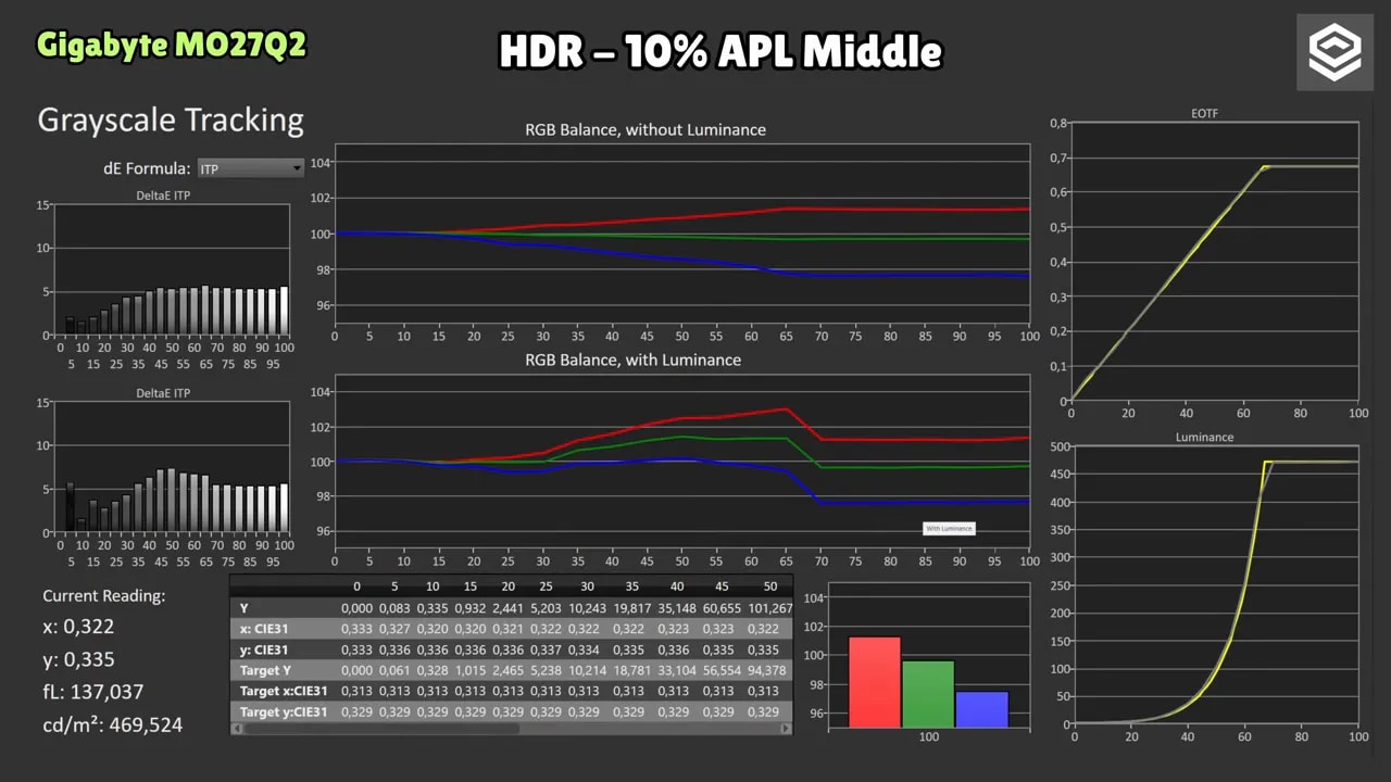 Menú OSD del Gigabyte QD OLED MO27Q2 con opciones HDR y ajustes de imagen
