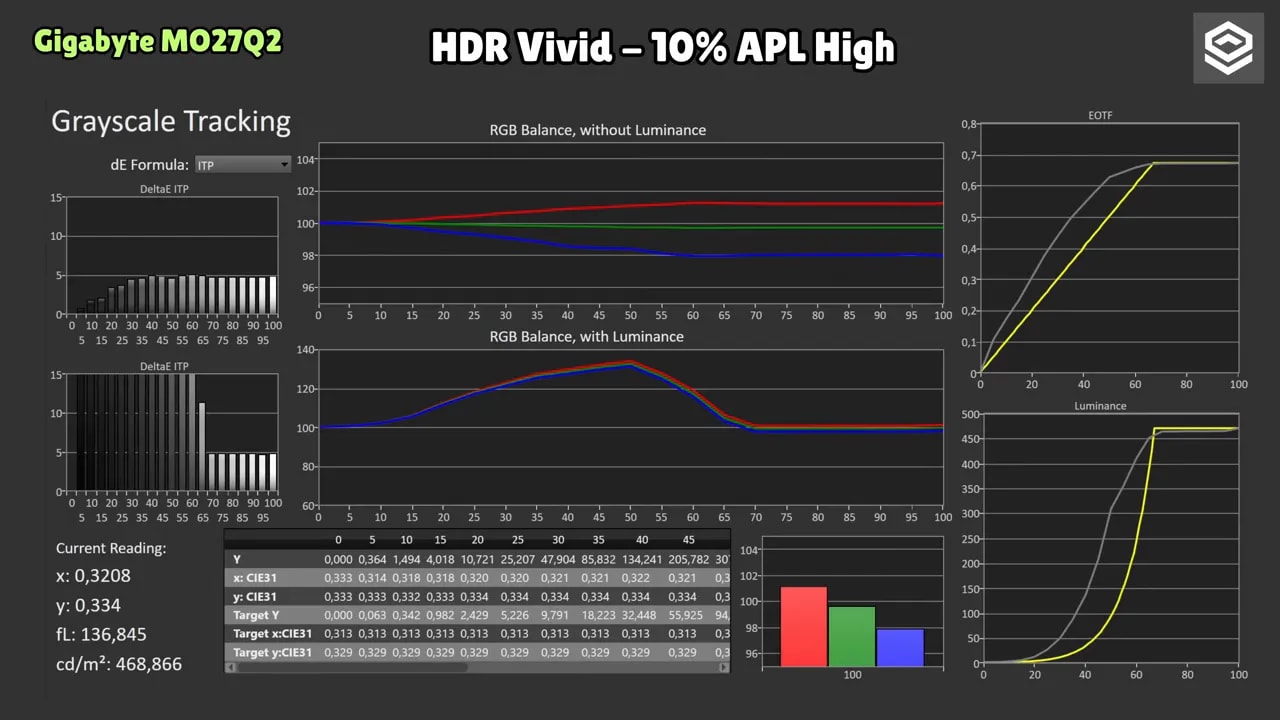 Menú OSD del Gigabyte QD OLED MO27Q2 con opciones HDR y ajustes de imagen