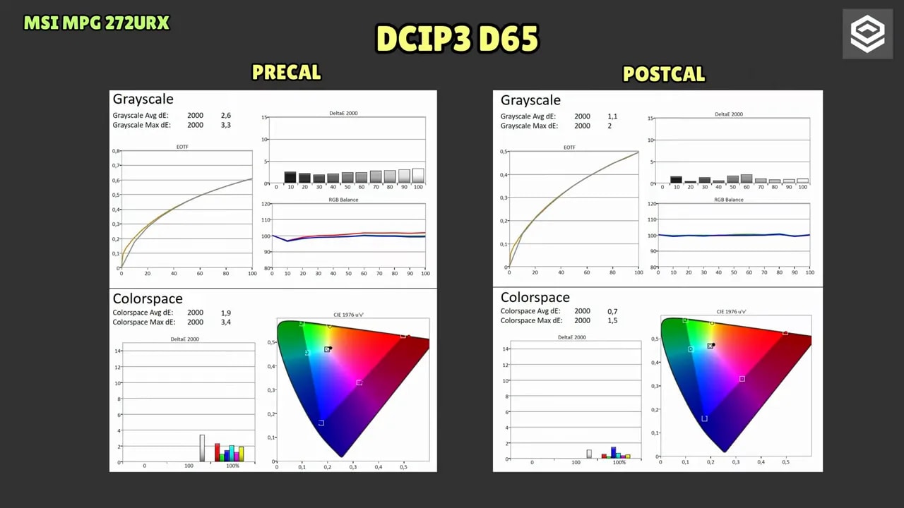 Pantalla del MSI MPG 272URX mostrando balance RGB y valores de temperatura de color