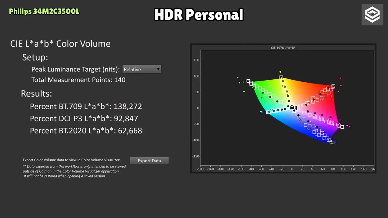 Gráfica de cobertura UHD-P3 en HDR Personal (Philips 34M2C3500L) con valores CIE 1931 y CIE 1976