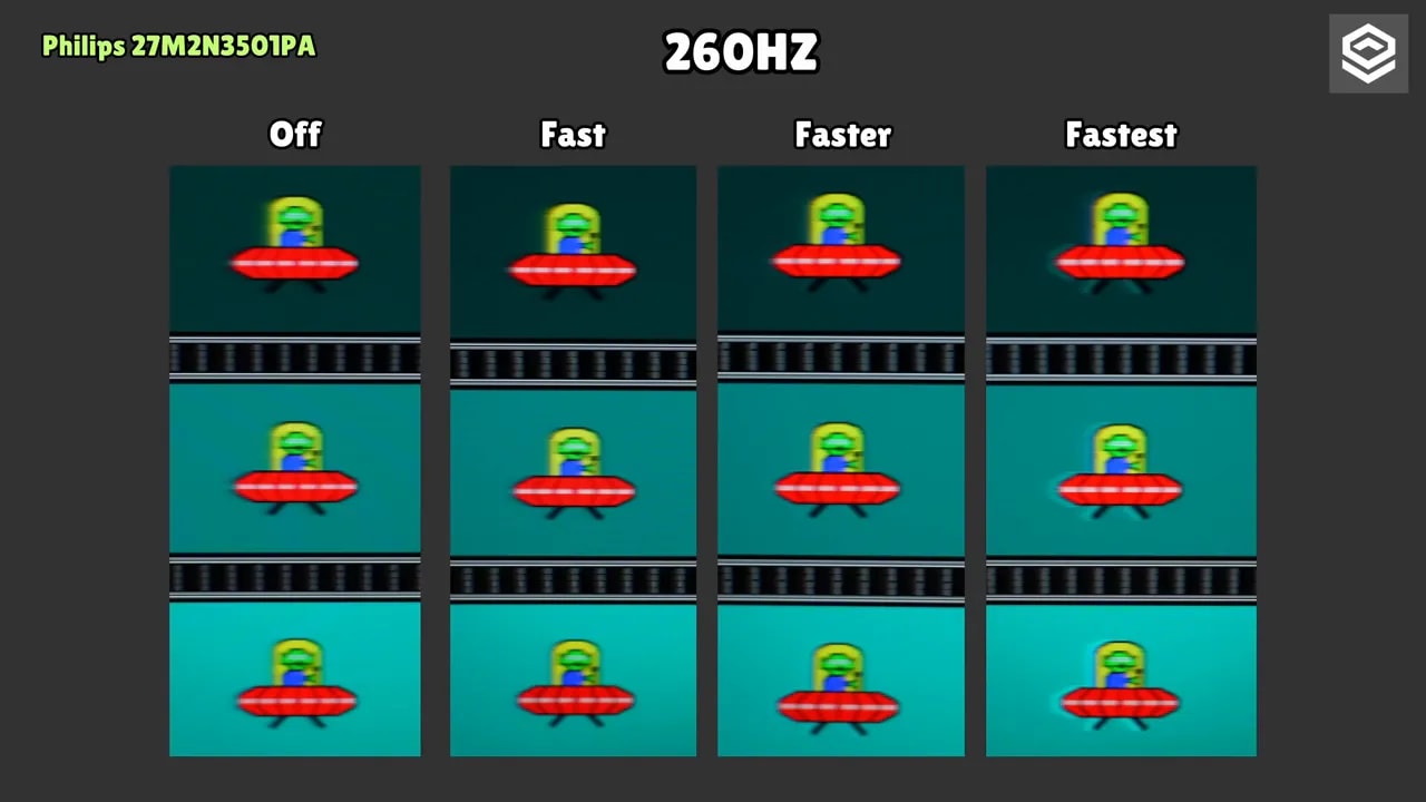 Pruebas de overdrive a 260 Hz en el Philips Evnia 27M2N3501PA: Off, Fast, Faster y Fastest