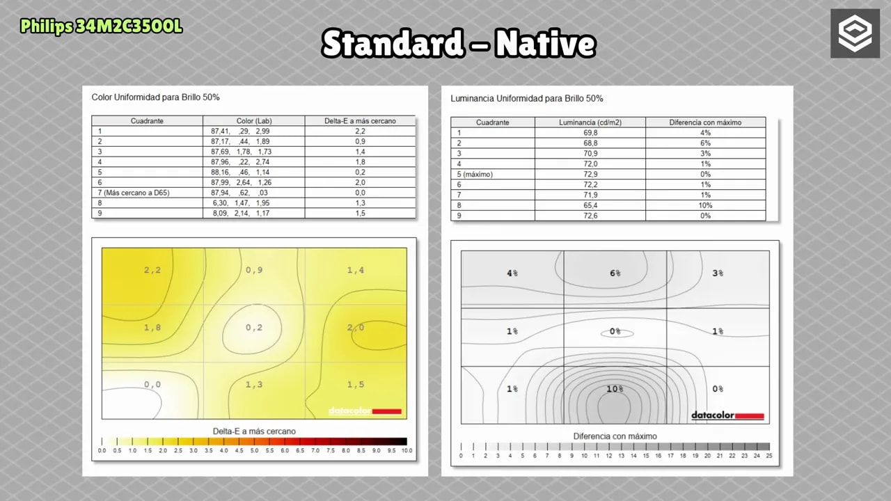 Reporte Standard - Nativo de uniformidad de color y luminancia del Philips Evnia 34M2C3500L