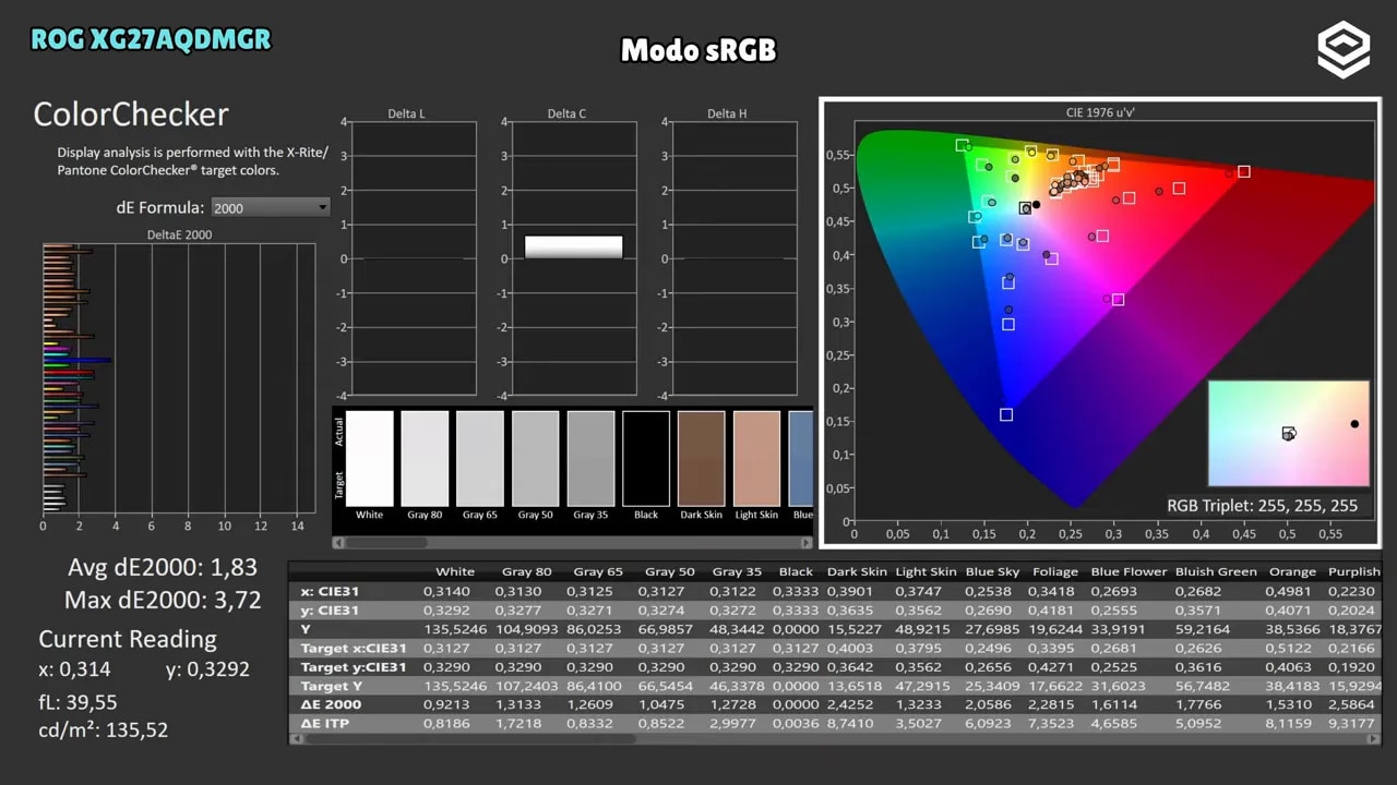 Resultados de calibración del ASUS ROG XG27AQDMGR en modo sRGB (gráficos de gamut y lecturas)