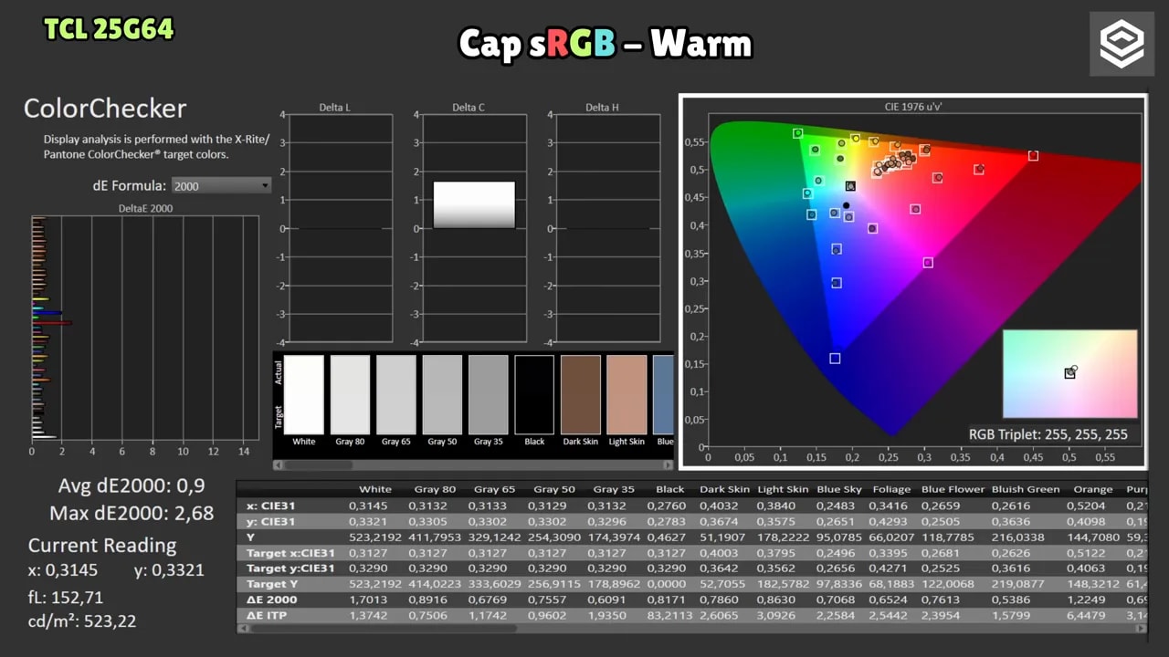 Captura de calibración del TCL 25G64 en modo Warm: balance RGB, gamma y métricas de precisión de color