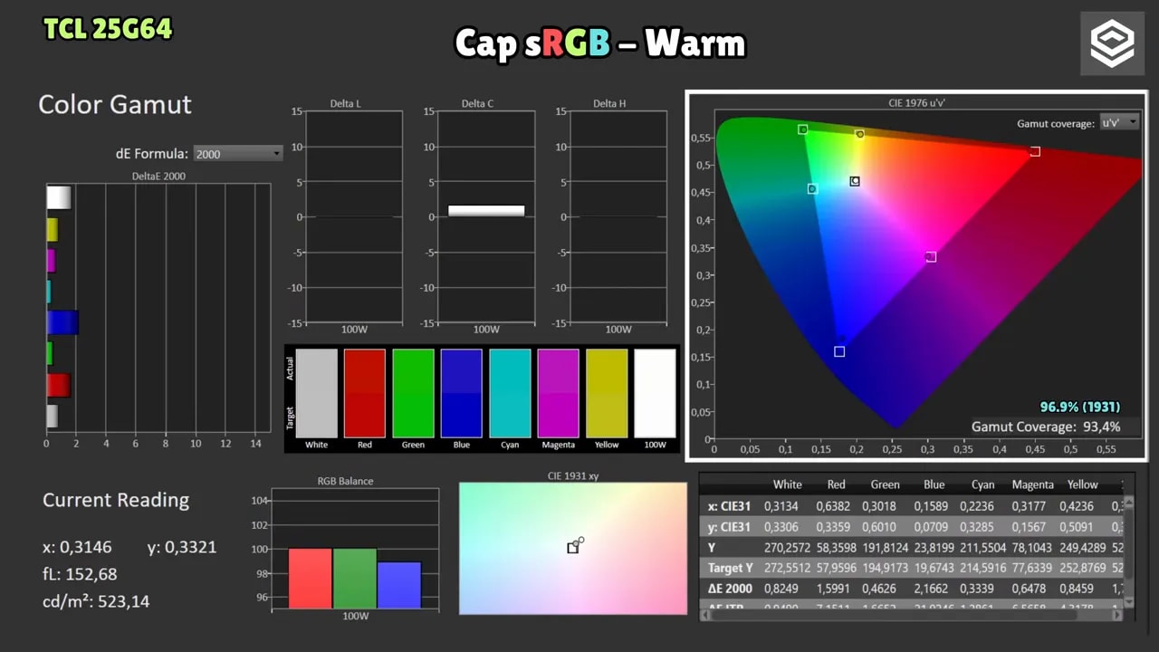 Captura de calibración del TCL 25G64 en modo Warm: cobertura de gama y lecturas Delta de error de color