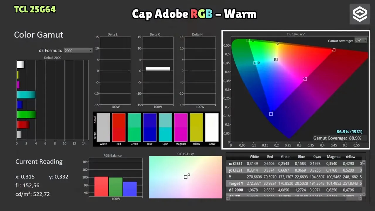Captura de medición del color en el TCL 25G64: Adobe RGB (Warm) con curvas y dE en el software de calibración