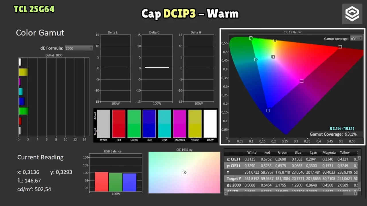 Pantalla de análisis de ColorChecker en el TCL 25G64 mostrando Cap DCI-P3 (warm) con dE y distribución CIE 1976 u'v'