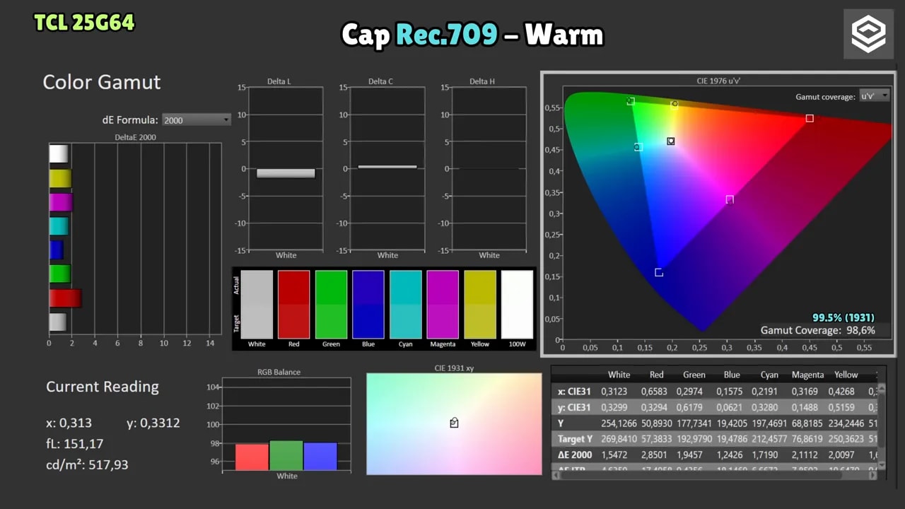 Calibración del TCL 25G64 en Cap Rec.709 Warm con gráficos de balance RGB y gamma