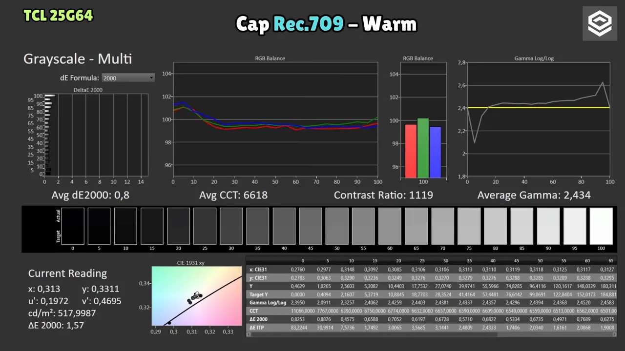 Calibración del TCL 25G64 en Cap Rec.709 Warm con gráficos de balance RGB y gamma