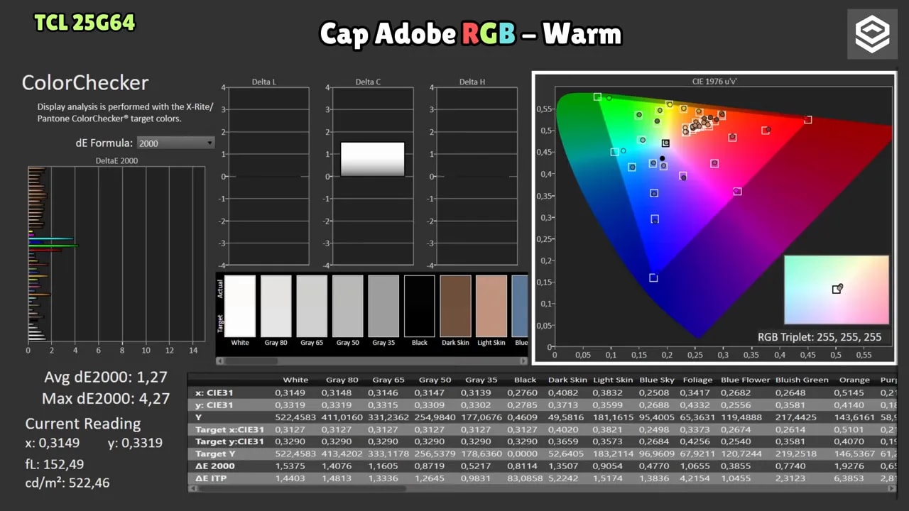 ColorChecker del TCL 25G64 en Cap Adobe RGB (Warm) con resultados dE 2000 y mapa de gamut